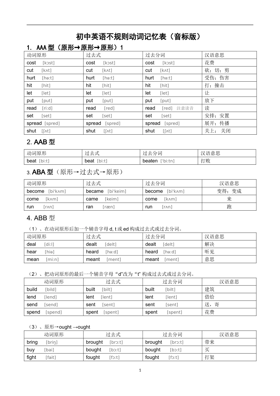 初中英语不规则动词表(音标版)_第1页