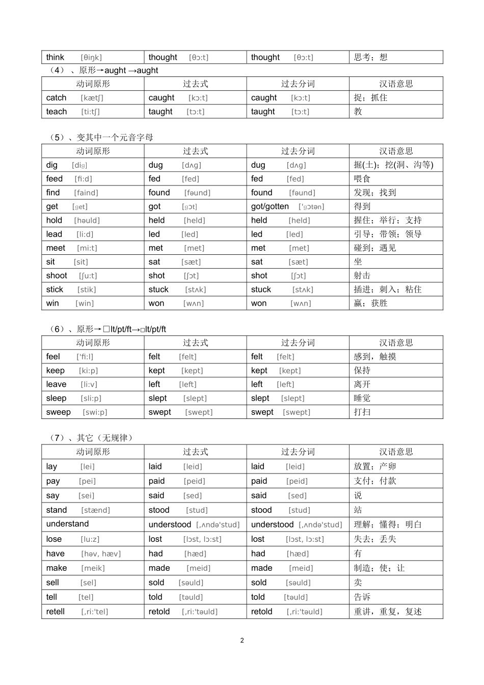 初中英语不规则动词表(音标版)_第2页