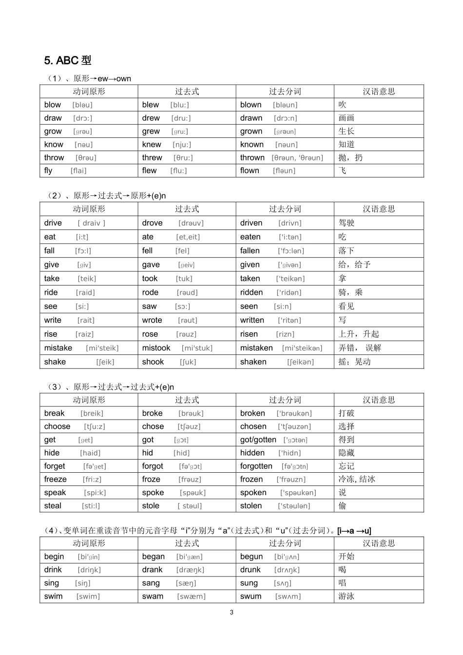 初中英语不规则动词表(音标版)_第3页