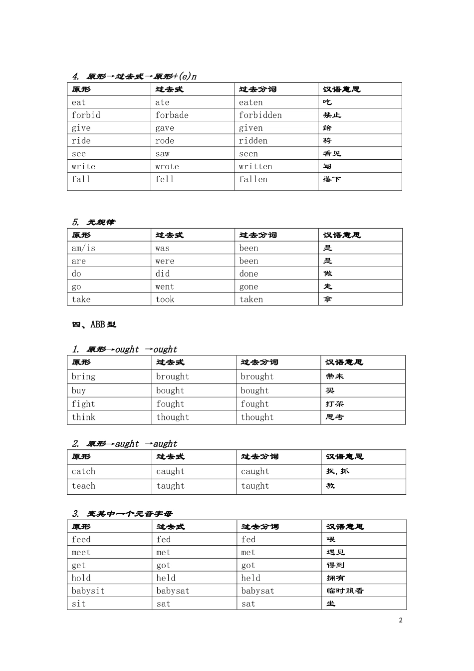 初中英语不规则动词表及测试卷_第2页