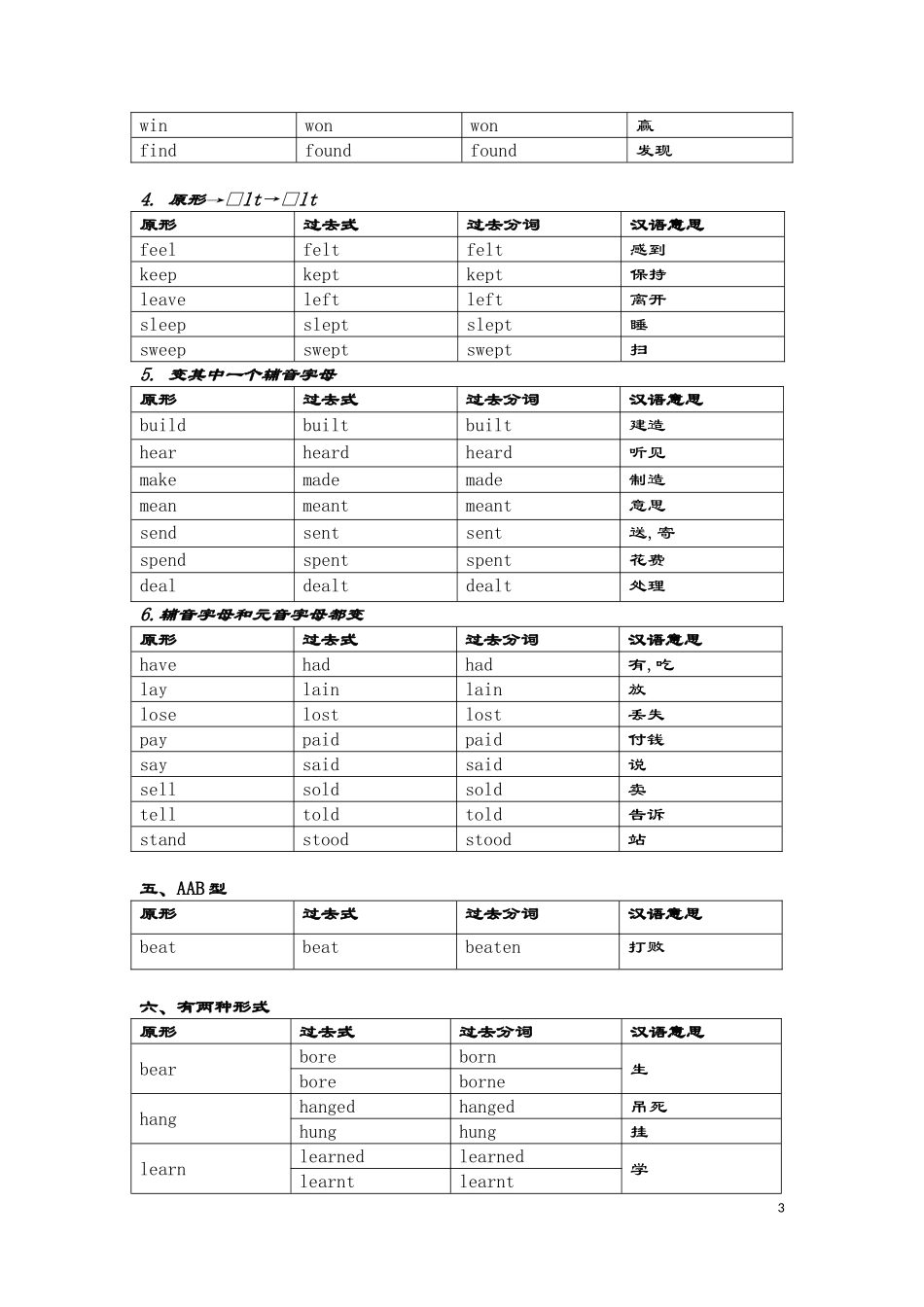 初中英语不规则动词表及测试卷_第3页