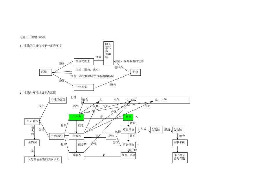 初中生物全部概念图_第3页