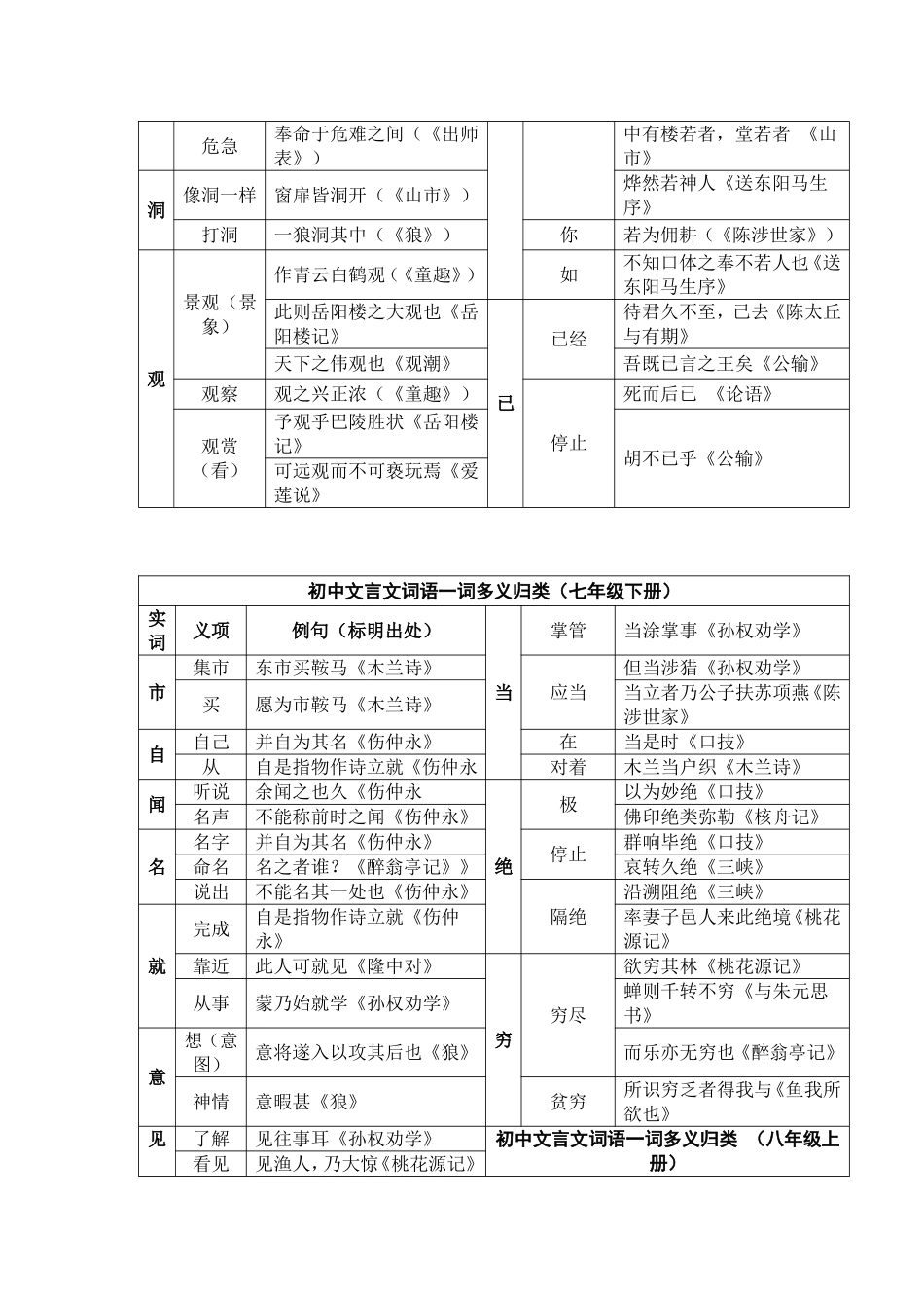 初中文言文知识大全_第2页