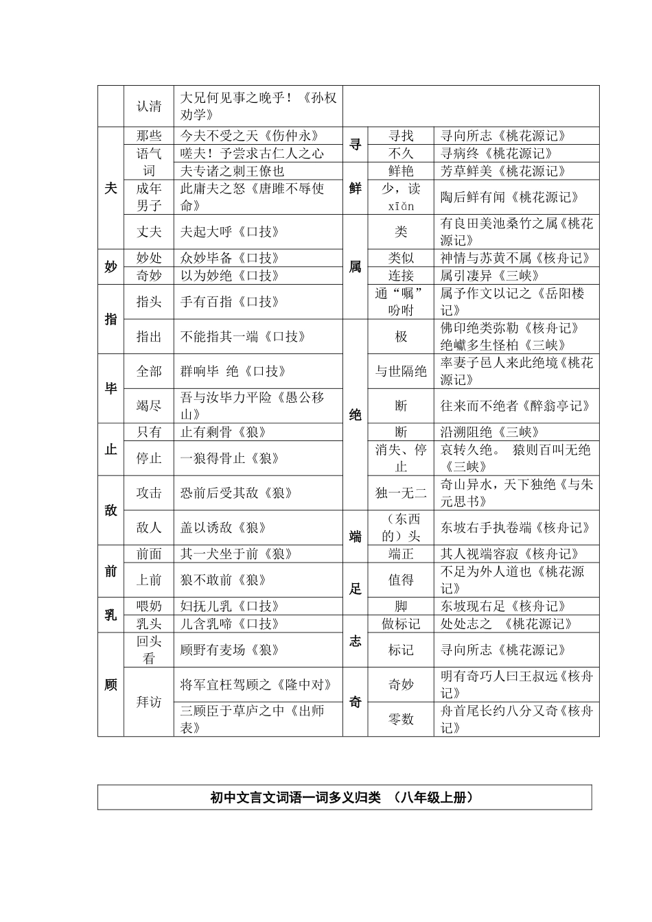 初中文言文知识大全_第3页
