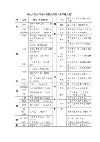 初中文言文知识大全
