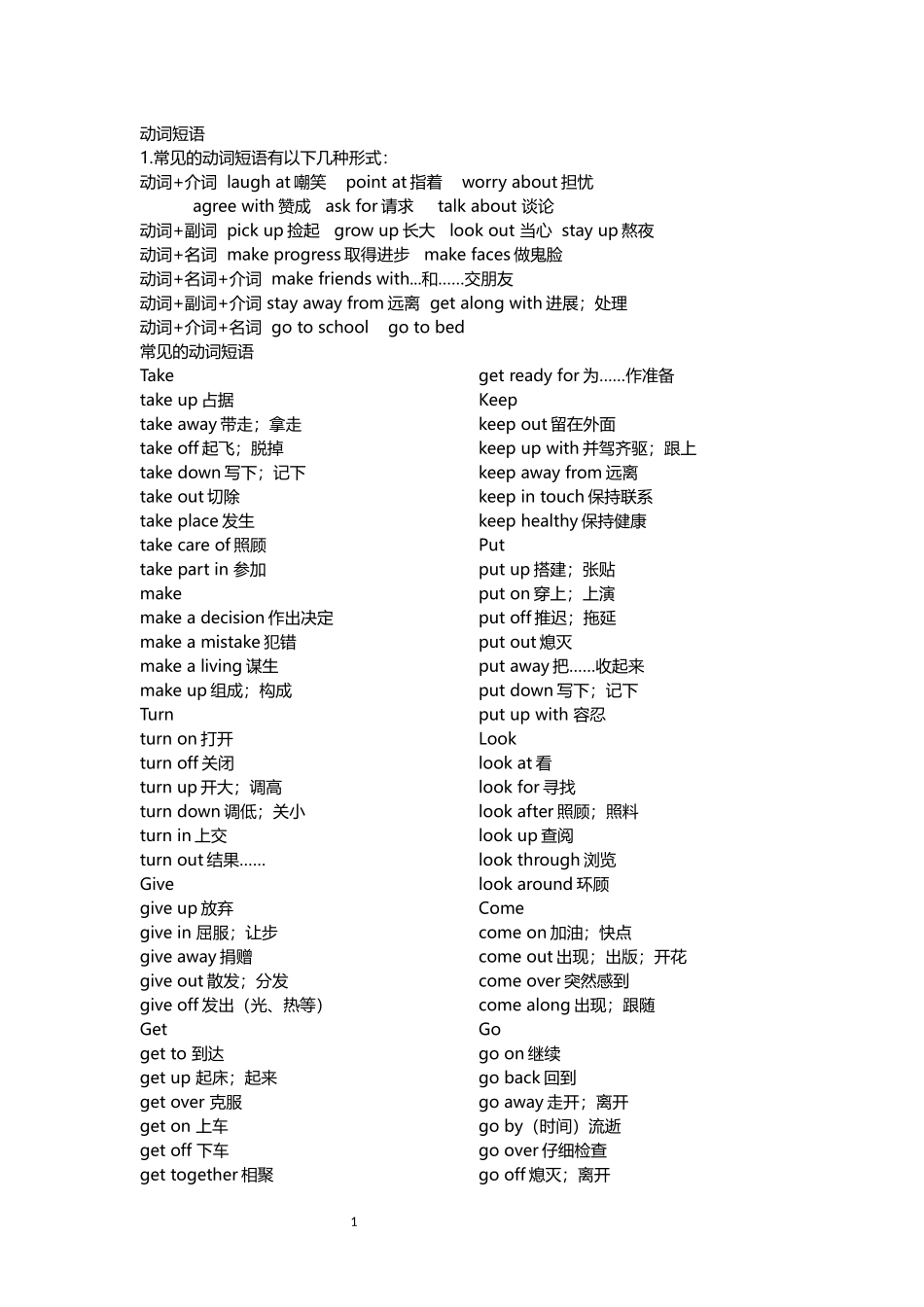 初中英语常见动词短语总结_第1页