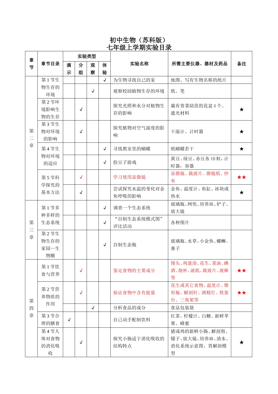 初中生物实验必做实验_第1页