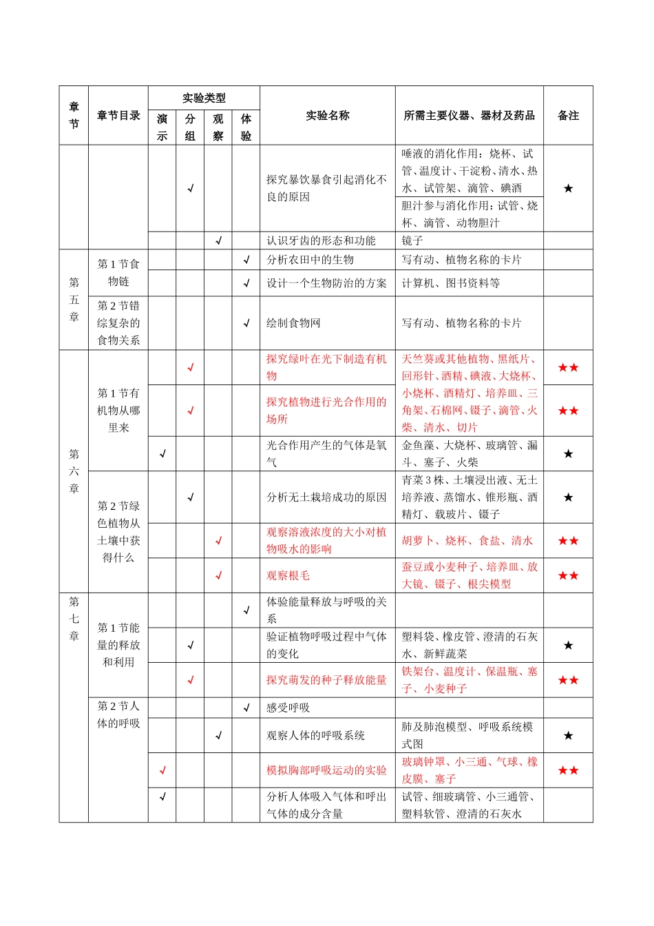 初中生物实验必做实验_第2页