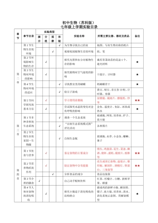 初中生物实验必做实验