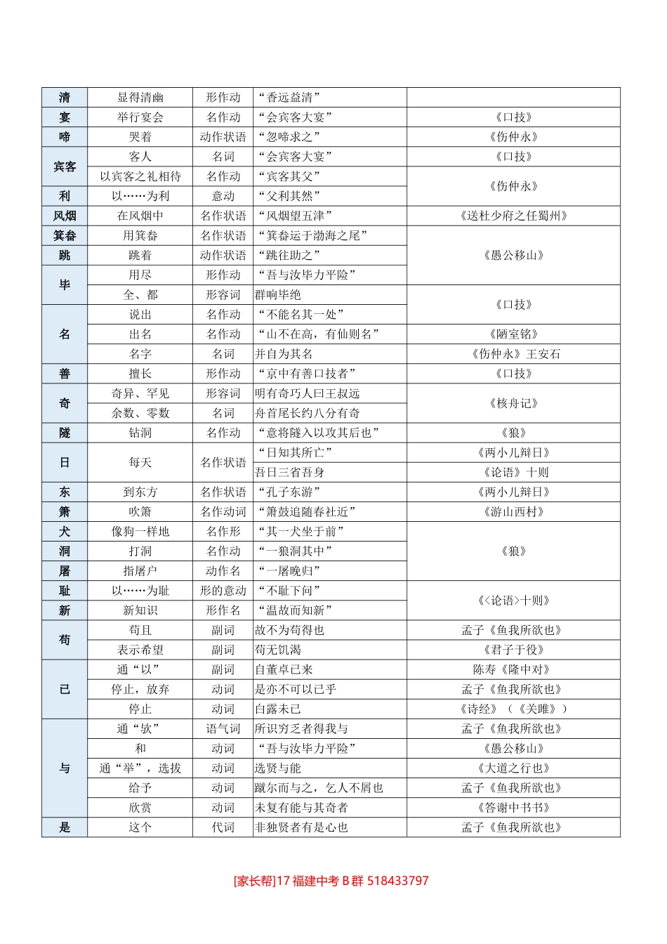 初中文言文字词一览表_第2页
