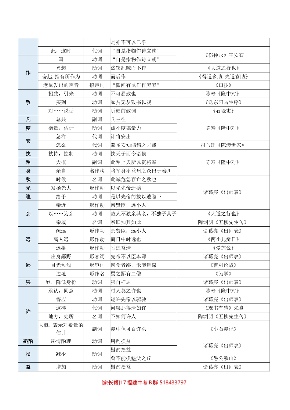 初中文言文字词一览表_第3页