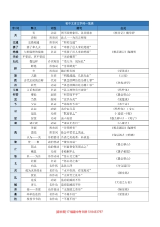 初中文言文字词一览表