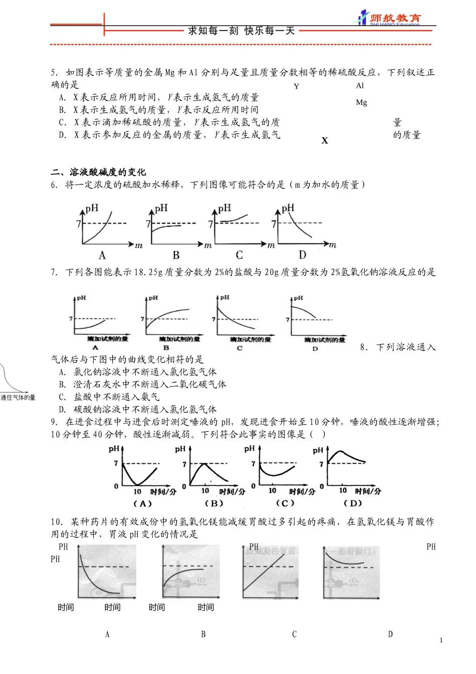初中化学图像题_第2页