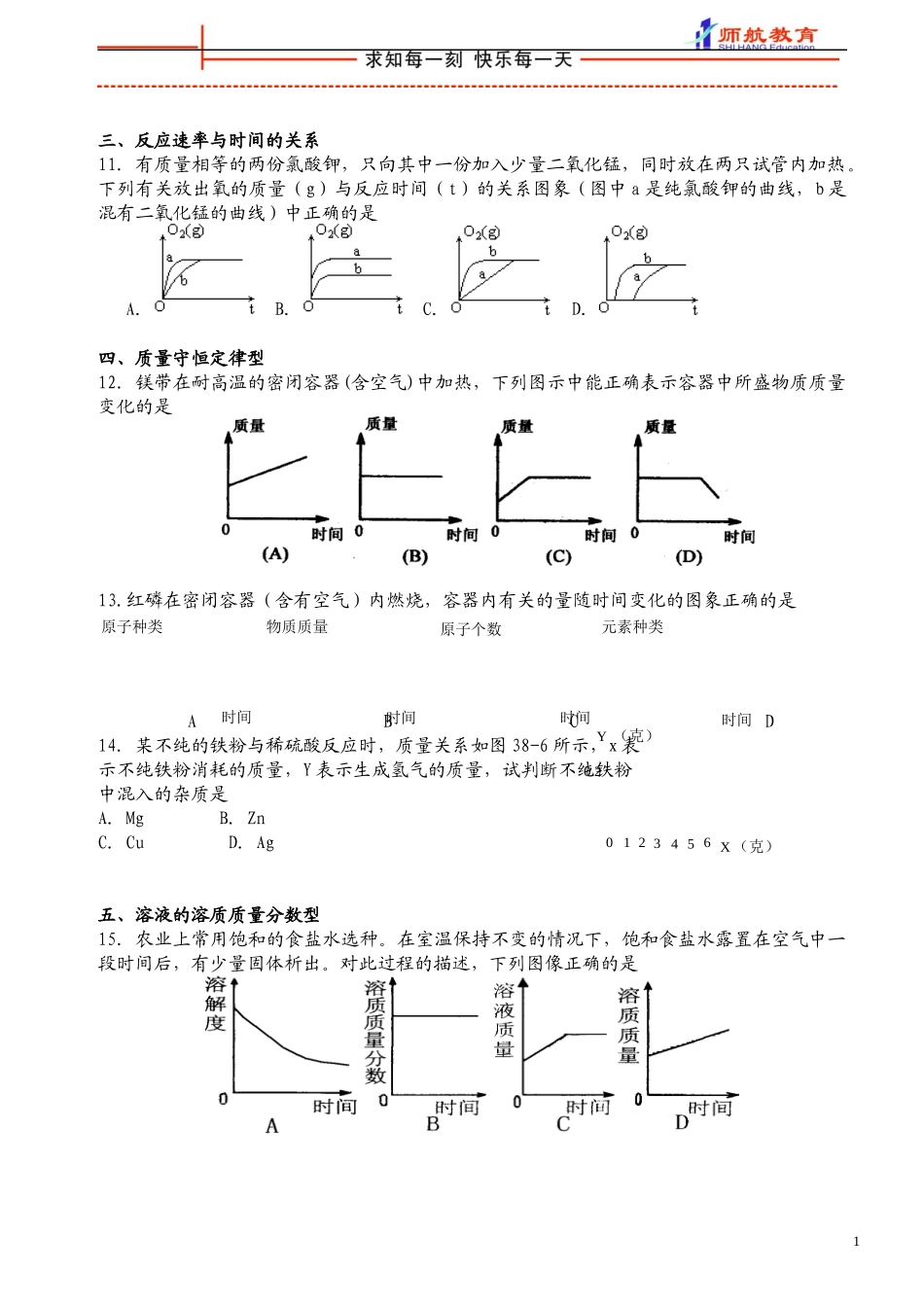 初中化学图像题_第3页