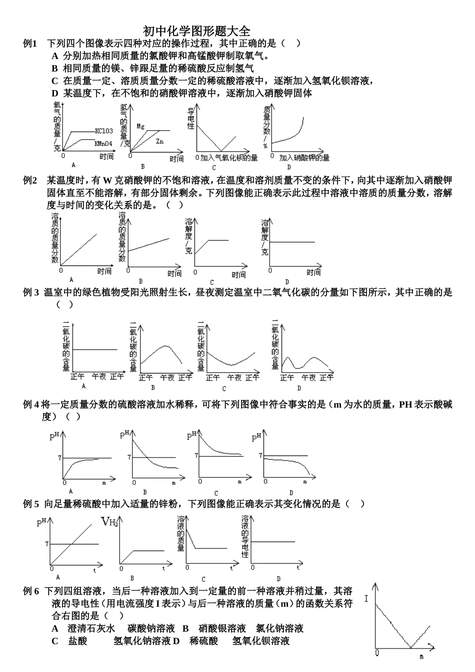 初中化学图像题大全_第1页