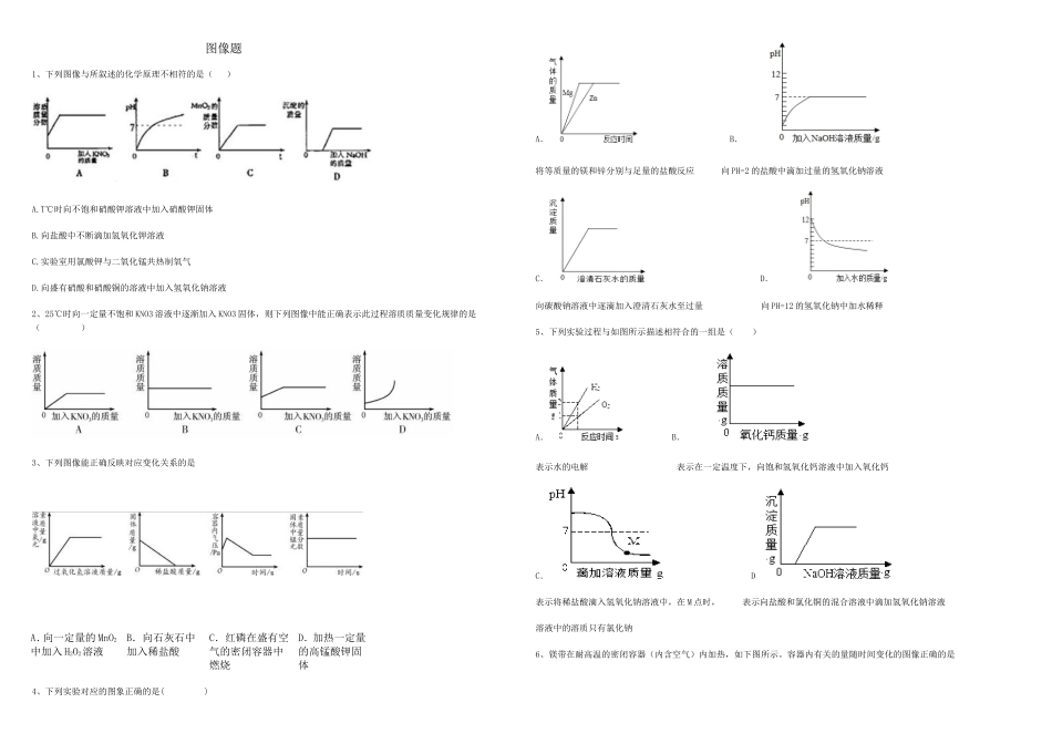 初中化学图像题专题_第1页
