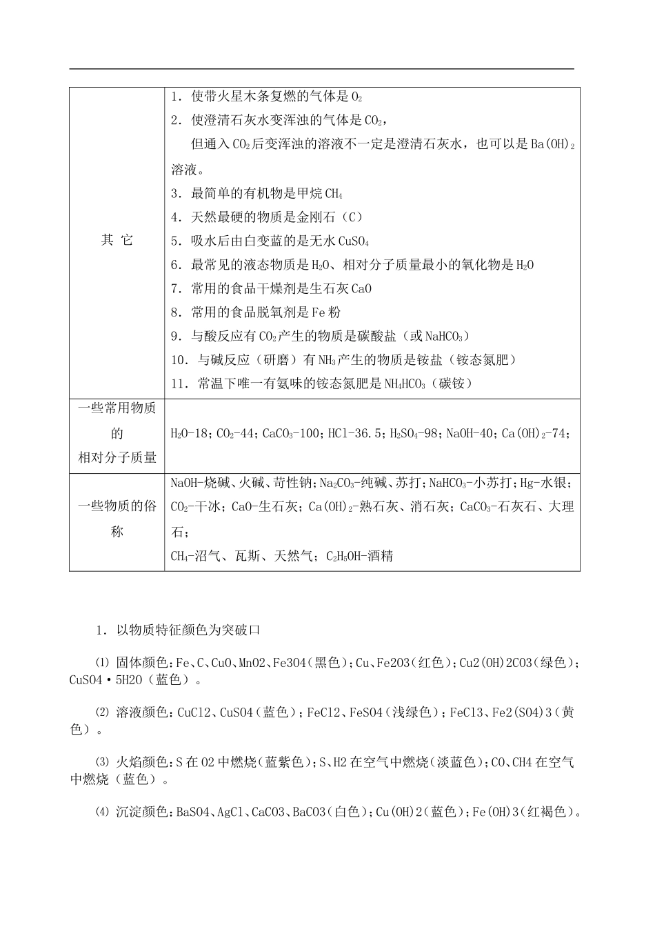 初中化学推断题常用“题眼”归纳_第2页