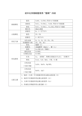 初中化学推断题常用知识点归纳
