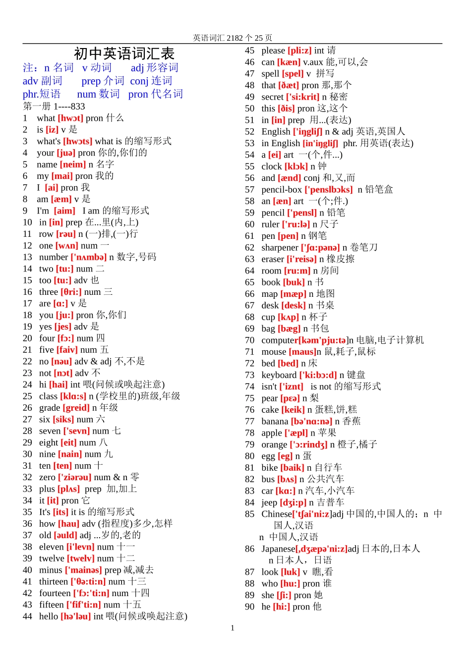 初中英语词汇-2182个带音标_第1页