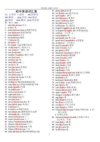 初中英语词汇-2182个带音标