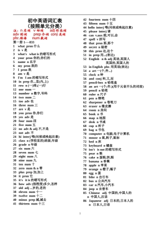 初中英语词汇表(按照单元分类)2182个