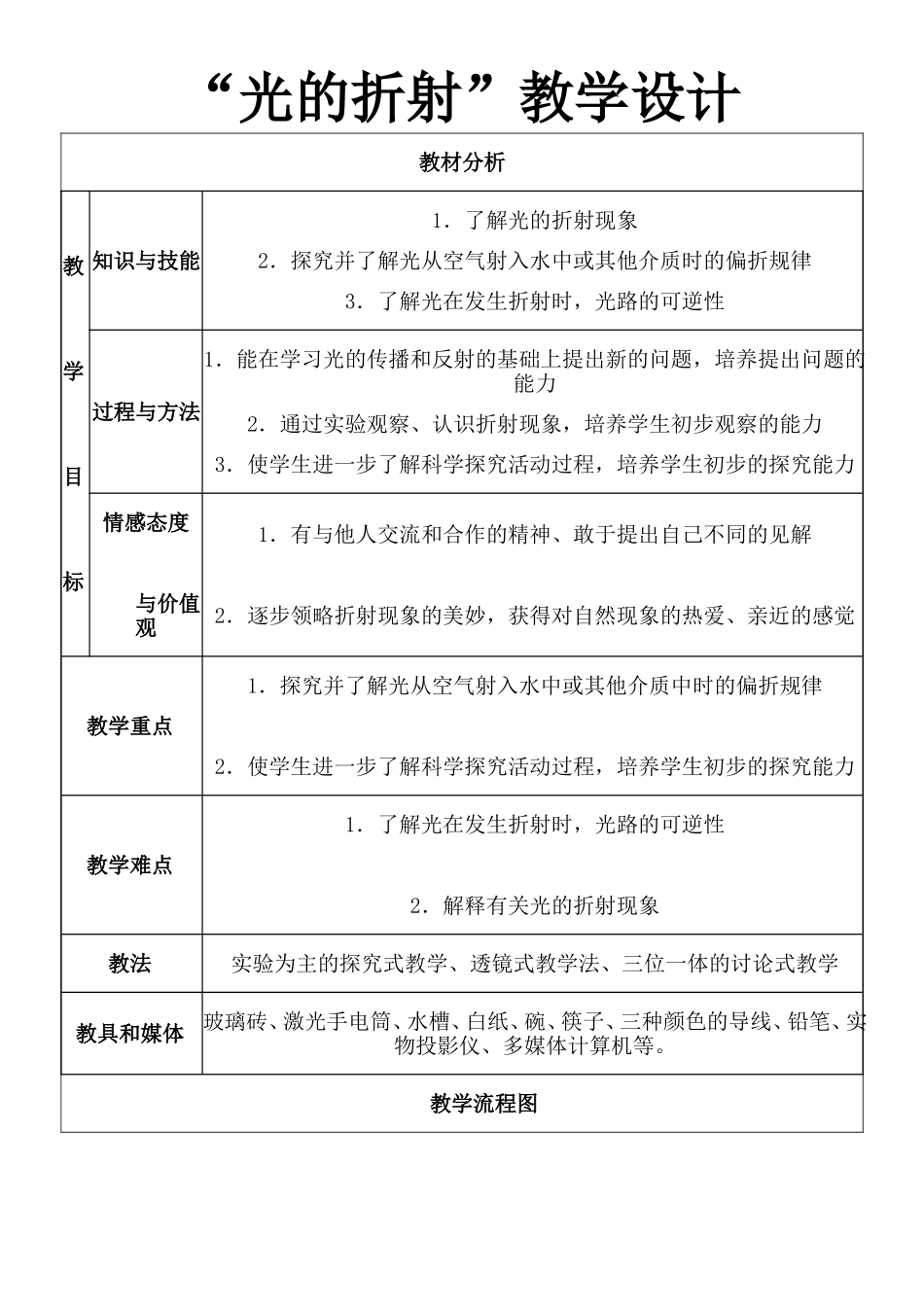 初中物理“光的折射”教学设计_第1页