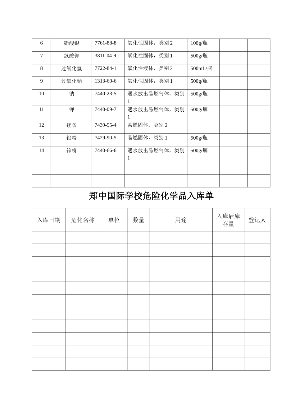 初中化学危险品管理台账材料_第3页