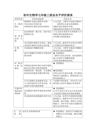 初中生物学七年级上册业水平评价要求