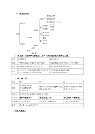 初中化学物质的分类、四种基本反应类型复习教案