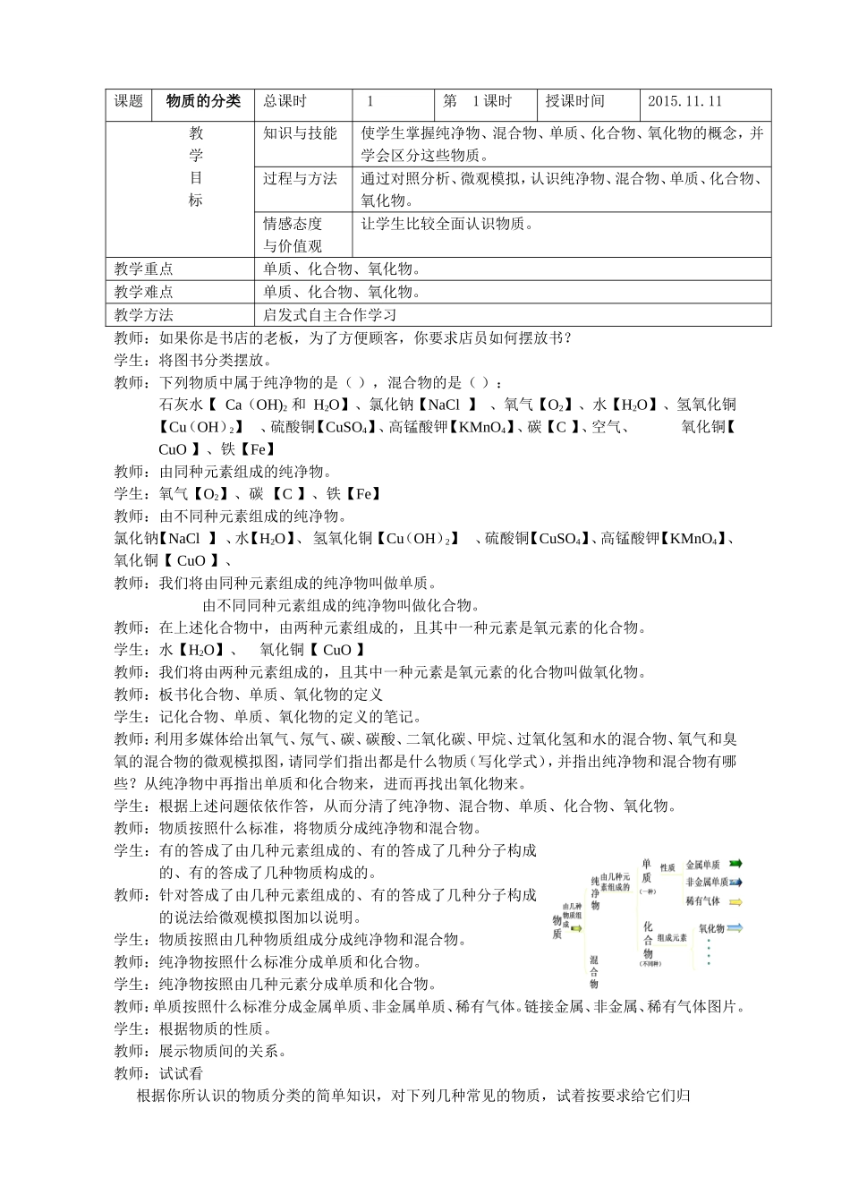 初中化学物质的分类课题教案_第1页