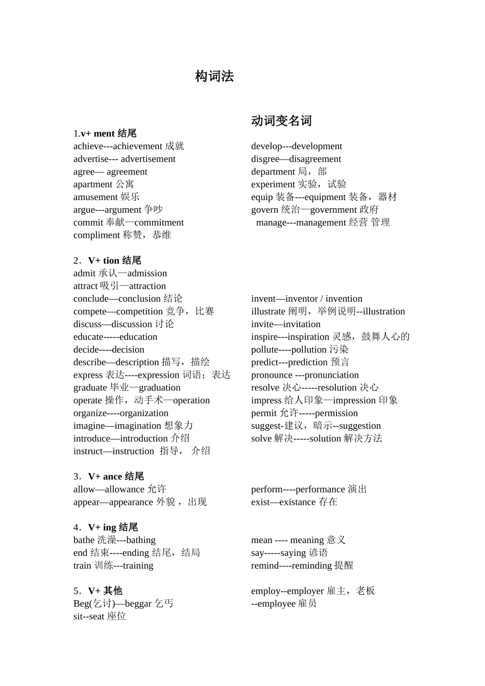 初中英语词性转换常见词汇(同名24136)_第1页
