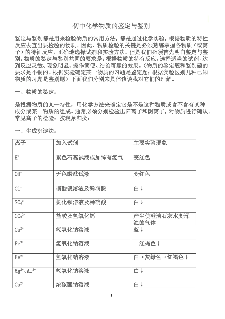 初中化学物质的鉴定与鉴别_第1页