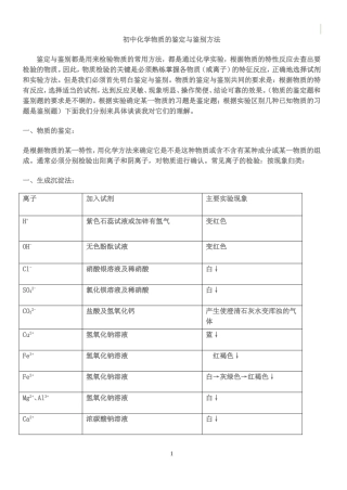 初中化学物质的鉴定与鉴别方法