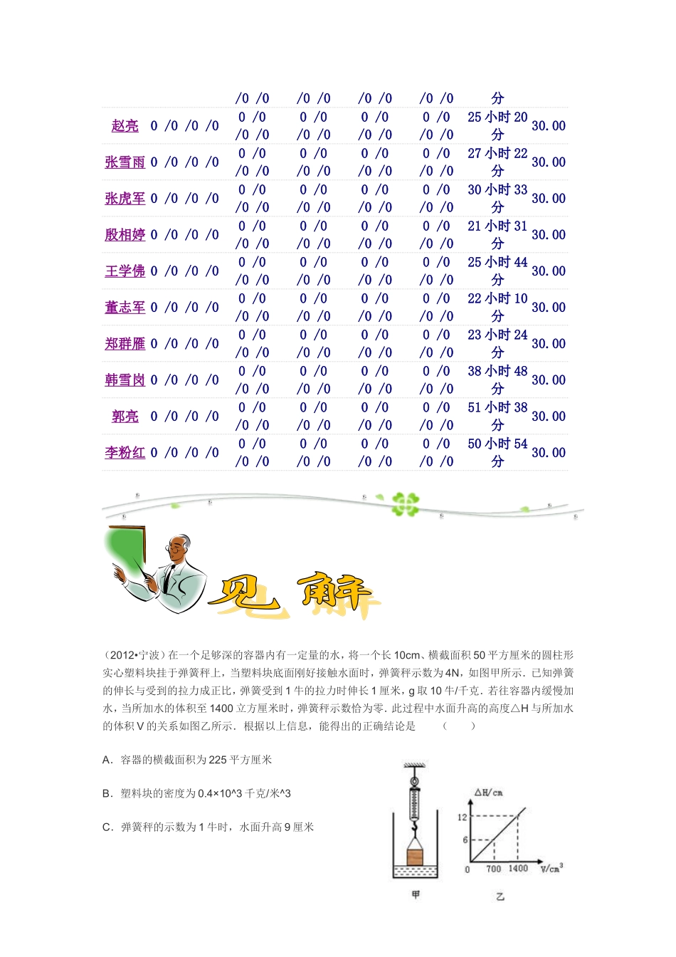 初中物理班级学习简报_第2页
