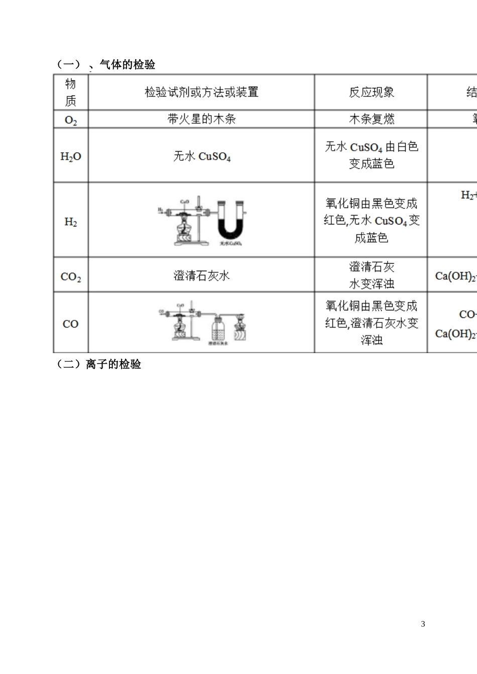 初中化学物质的颜色、鉴别、除杂练习_第3页