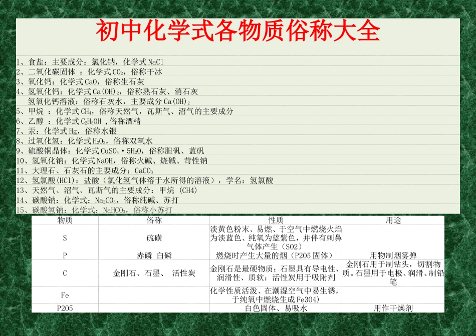 初中化学物质俗称_第1页