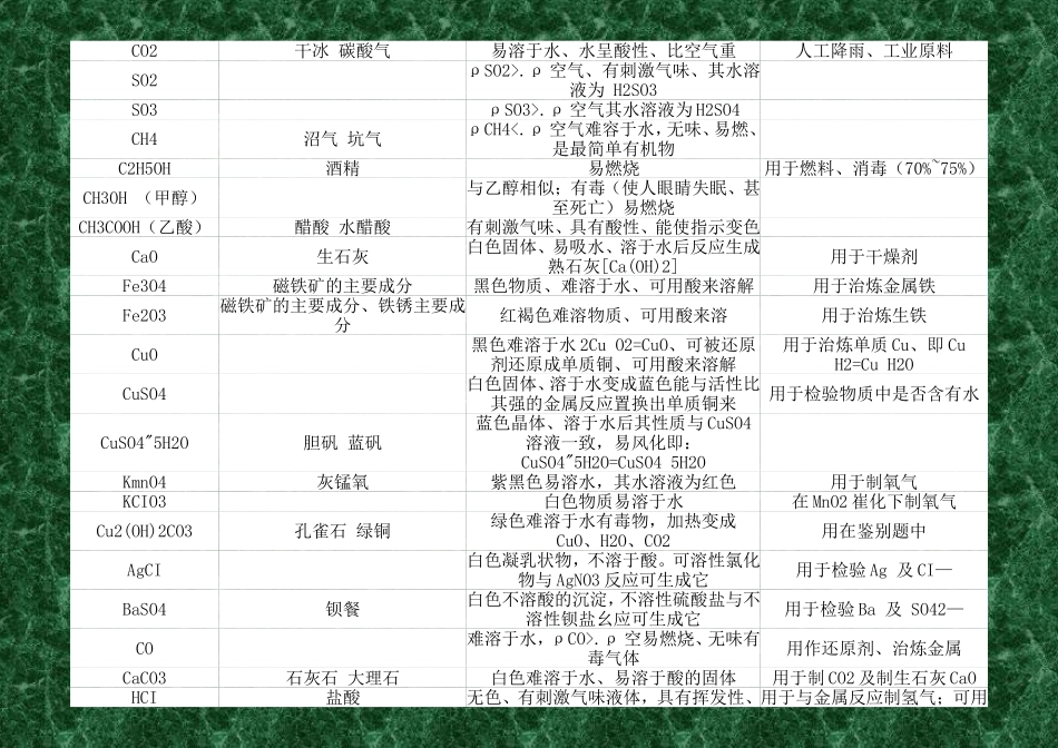 初中化学物质俗称_第2页