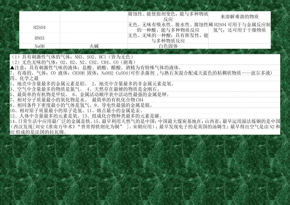 初中化学物质俗称_第3页