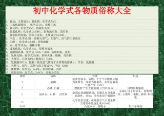 初中化学物质俗称