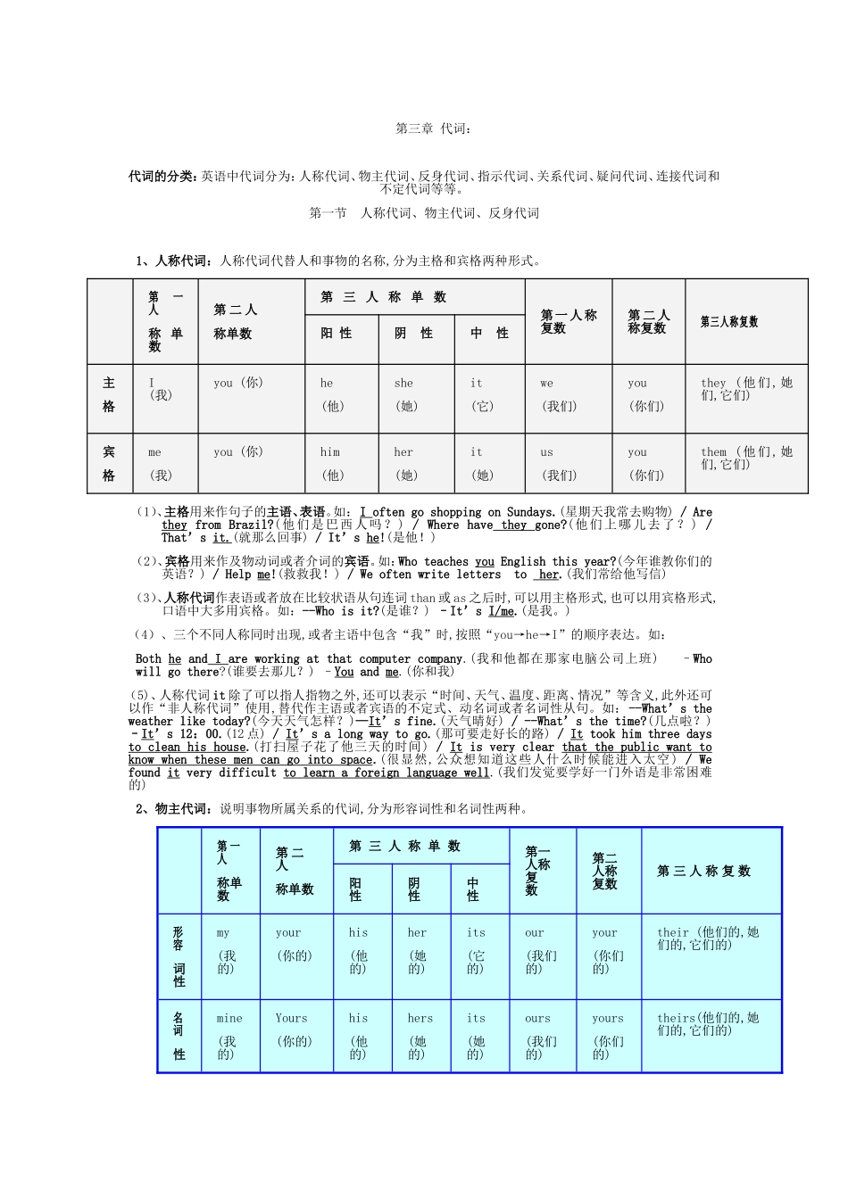初中英语代词讲解_第1页