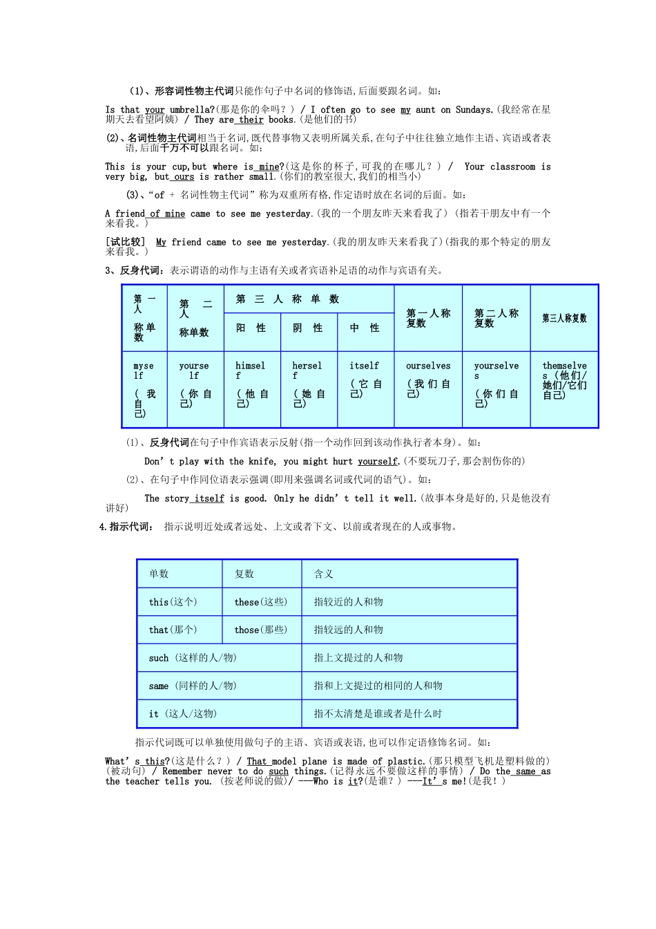 初中英语代词讲解_第2页