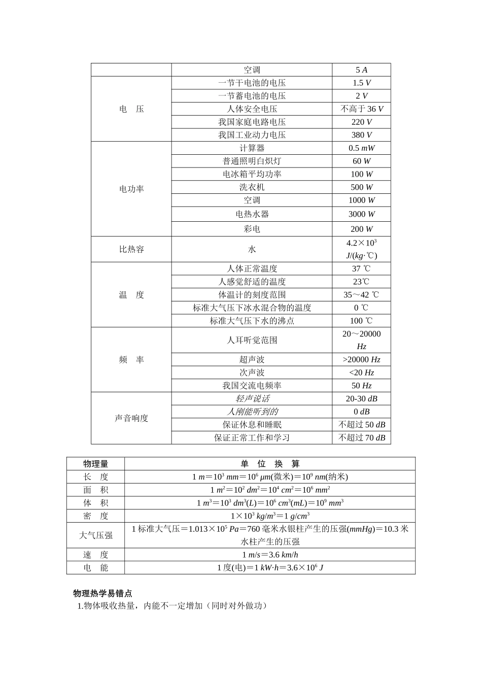 初中物理常数、常用估测值和单位换算_第2页