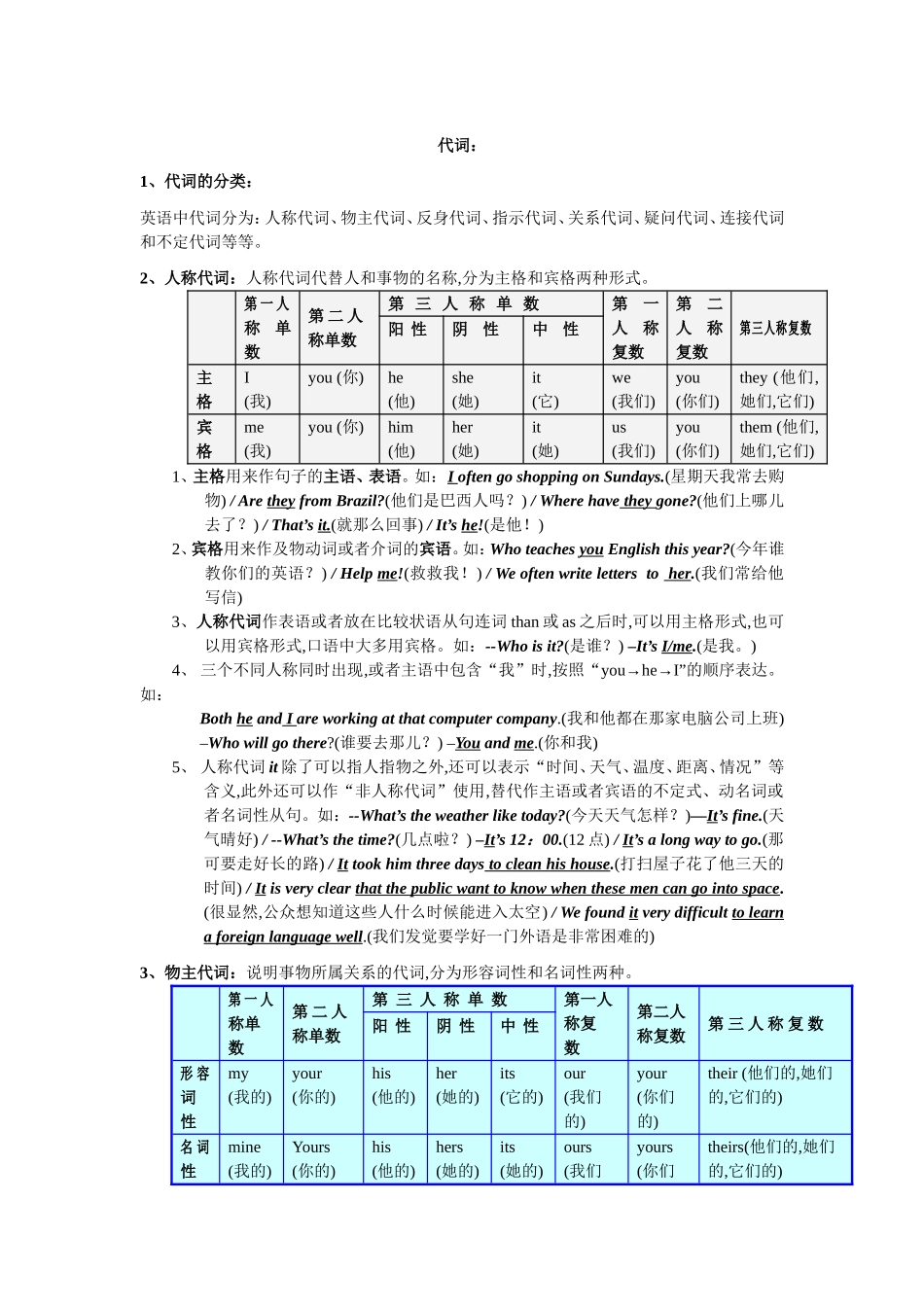 初中英语代词用法及练习(超好用)_第1页