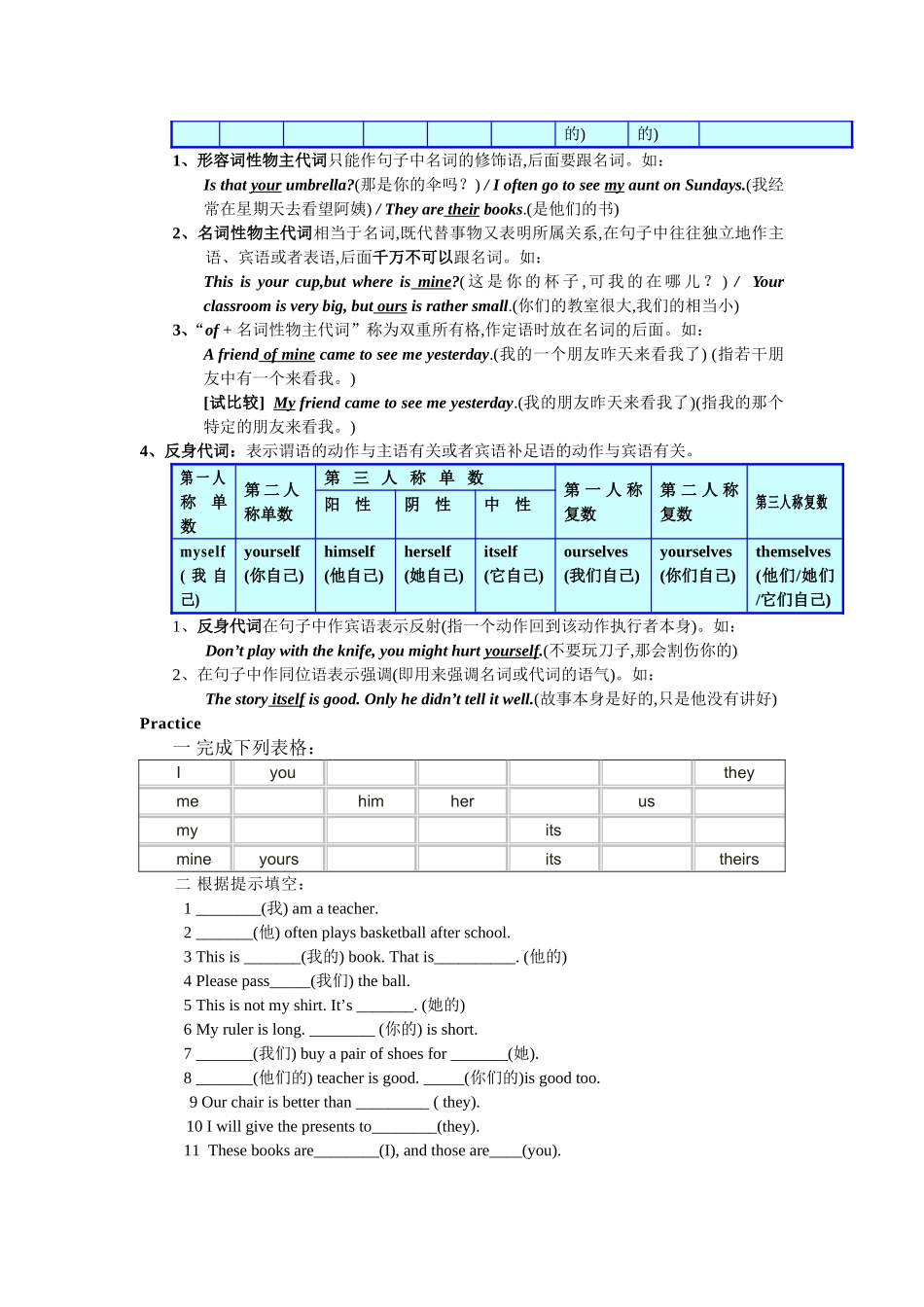 初中英语代词用法及练习(超好用)_第2页