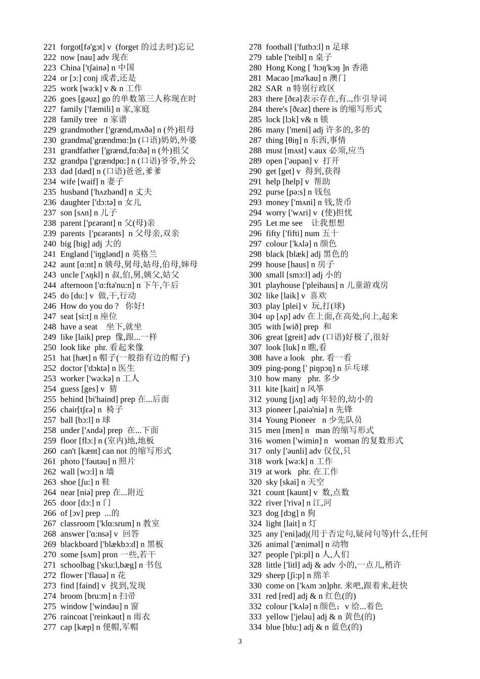 初中英语单词+短语+句型大全_第3页