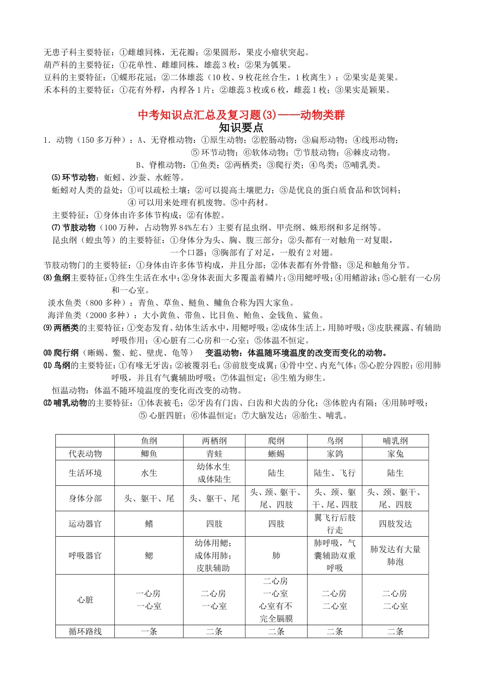 初中生物知识点总结(济南版)(3)_第3页