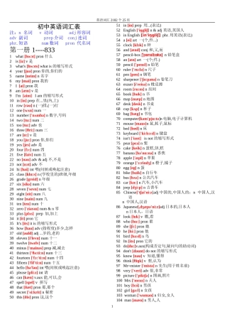 初中英语单词表大全(2182个带音标)