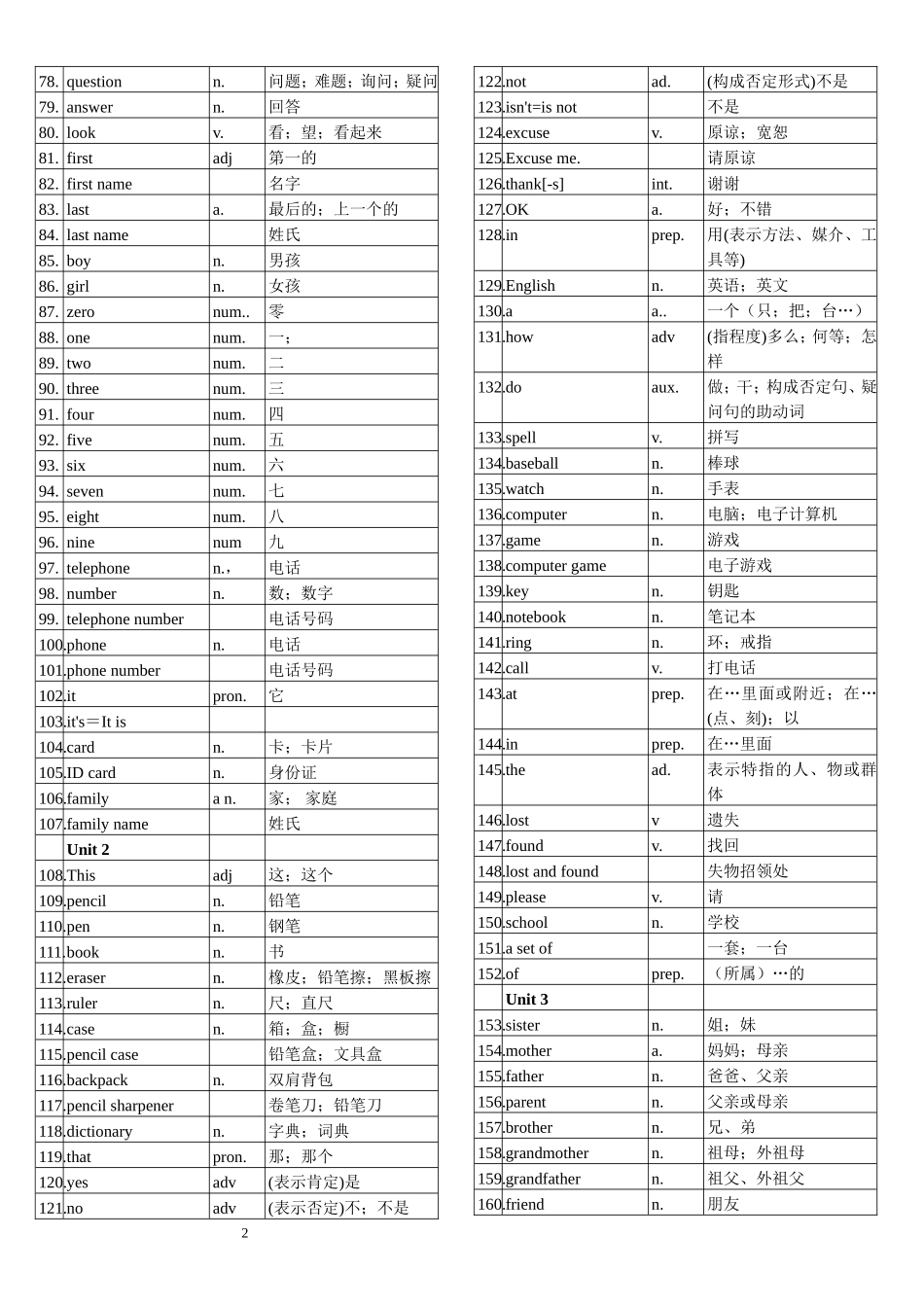 初中英语单词表全册(人教版)(同名10364)_第2页