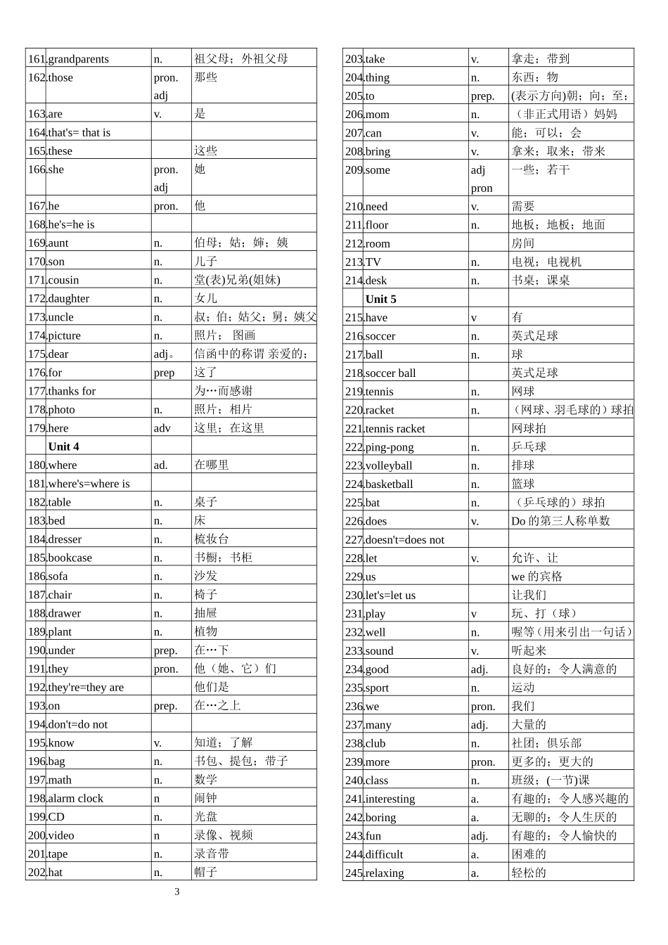 初中英语单词表全册(人教版)(同名10364)_第3页