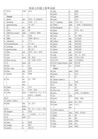 初中英语单词表全册(人教版)(同名10364)